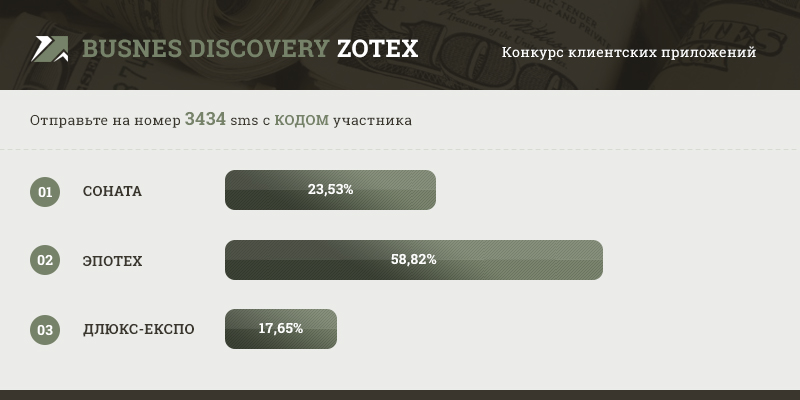SMS-голосование BISNES DISCOVERY ZOTEX SMS-голосование BISNES DISCOVERY ZOTEX